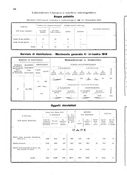 Bollettino del Comune di Napoli rassegna illustrata di storia, arte, topografia e statistica napoletana