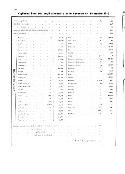 Bollettino del Comune di Napoli rassegna illustrata di storia, arte, topografia e statistica napoletana