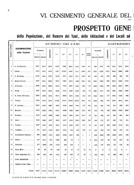 Bollettino del Comune di Napoli rassegna illustrata di storia, arte, topografia e statistica napoletana