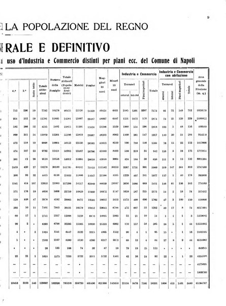 Bollettino del Comune di Napoli rassegna illustrata di storia, arte, topografia e statistica napoletana