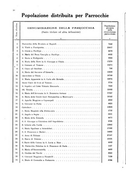 Bollettino del Comune di Napoli rassegna illustrata di storia, arte, topografia e statistica napoletana