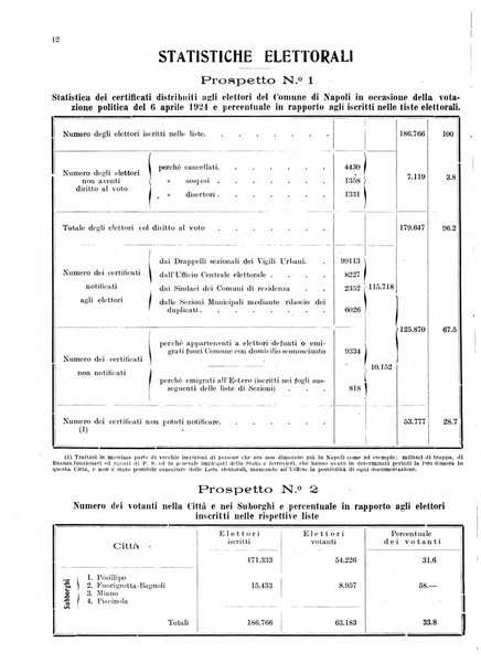 Bollettino del Comune di Napoli rassegna illustrata di storia, arte, topografia e statistica napoletana