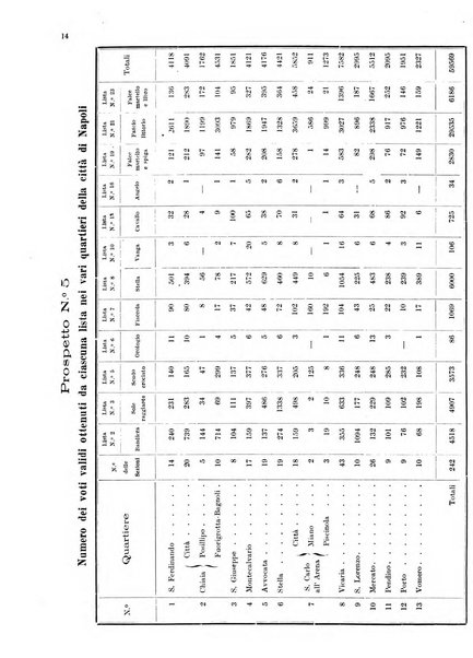 Bollettino del Comune di Napoli rassegna illustrata di storia, arte, topografia e statistica napoletana