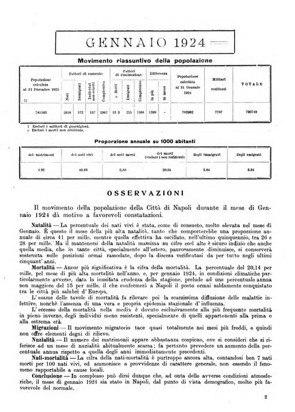 Bollettino del Comune di Napoli rassegna illustrata di storia, arte, topografia e statistica napoletana