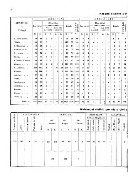 Bollettino del Comune di Napoli rassegna illustrata di storia, arte, topografia e statistica napoletana