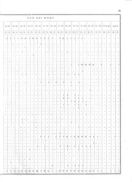 Bollettino del Comune di Napoli rassegna illustrata di storia, arte, topografia e statistica napoletana