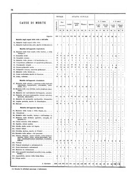 Bollettino del Comune di Napoli rassegna illustrata di storia, arte, topografia e statistica napoletana