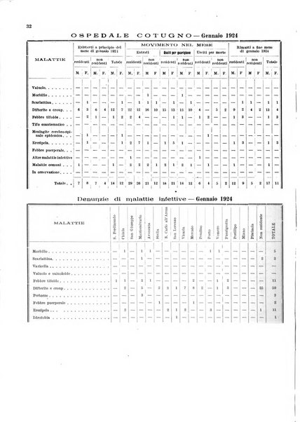 Bollettino del Comune di Napoli rassegna illustrata di storia, arte, topografia e statistica napoletana