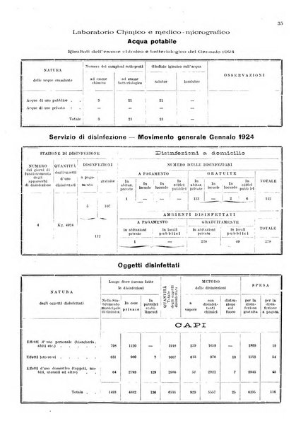 Bollettino del Comune di Napoli rassegna illustrata di storia, arte, topografia e statistica napoletana