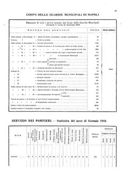 Bollettino del Comune di Napoli rassegna illustrata di storia, arte, topografia e statistica napoletana