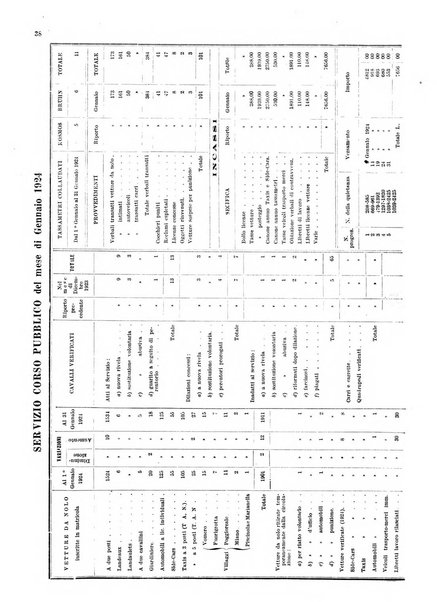 Bollettino del Comune di Napoli rassegna illustrata di storia, arte, topografia e statistica napoletana