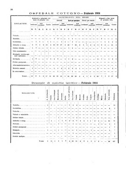 Bollettino del Comune di Napoli rassegna illustrata di storia, arte, topografia e statistica napoletana