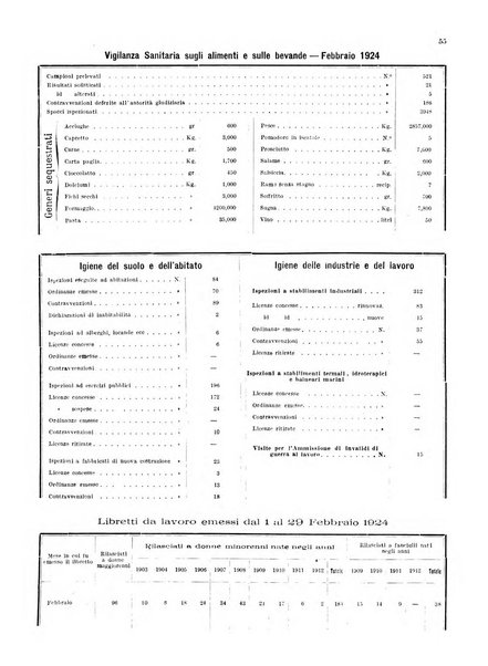 Bollettino del Comune di Napoli rassegna illustrata di storia, arte, topografia e statistica napoletana