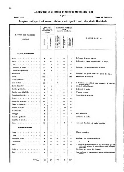 Bollettino del Comune di Napoli rassegna illustrata di storia, arte, topografia e statistica napoletana