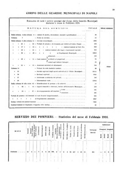 Bollettino del Comune di Napoli rassegna illustrata di storia, arte, topografia e statistica napoletana