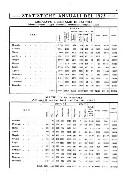 Bollettino del Comune di Napoli rassegna illustrata di storia, arte, topografia e statistica napoletana