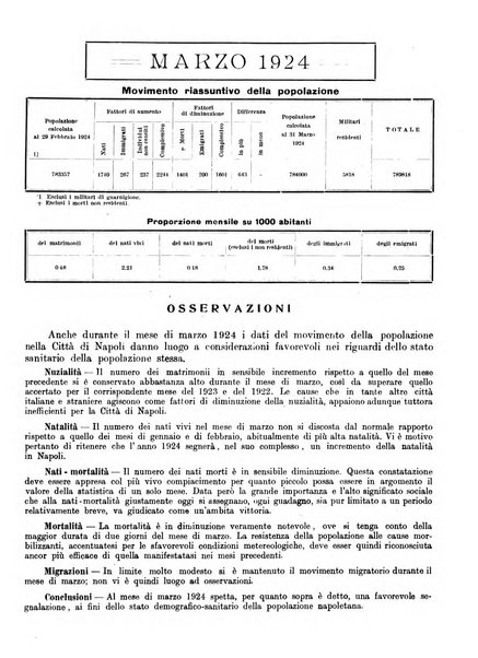 Bollettino del Comune di Napoli rassegna illustrata di storia, arte, topografia e statistica napoletana