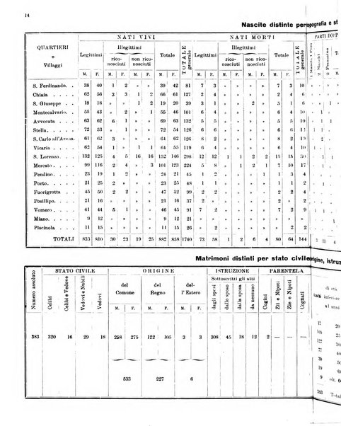 Bollettino del Comune di Napoli rassegna illustrata di storia, arte, topografia e statistica napoletana