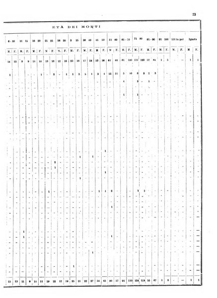 Bollettino del Comune di Napoli rassegna illustrata di storia, arte, topografia e statistica napoletana