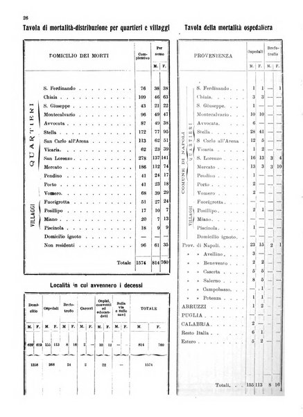 Bollettino del Comune di Napoli rassegna illustrata di storia, arte, topografia e statistica napoletana