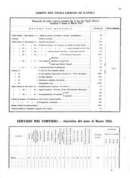 Bollettino del Comune di Napoli rassegna illustrata di storia, arte, topografia e statistica napoletana