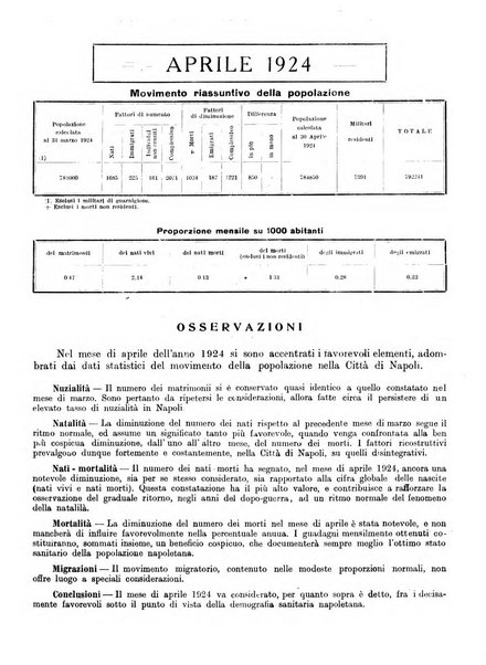 Bollettino del Comune di Napoli rassegna illustrata di storia, arte, topografia e statistica napoletana