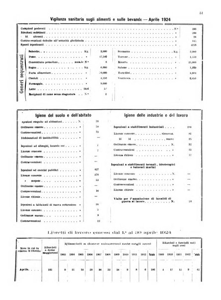 Bollettino del Comune di Napoli rassegna illustrata di storia, arte, topografia e statistica napoletana