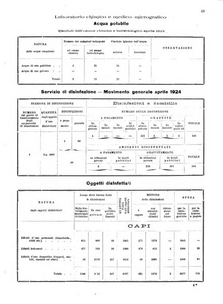 Bollettino del Comune di Napoli rassegna illustrata di storia, arte, topografia e statistica napoletana