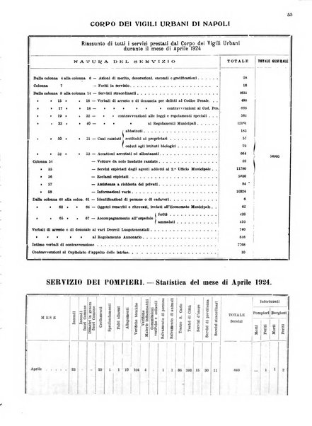 Bollettino del Comune di Napoli rassegna illustrata di storia, arte, topografia e statistica napoletana