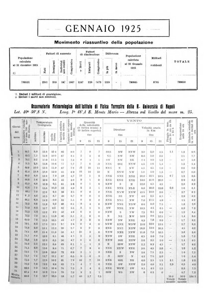 Bollettino del Comune di Napoli rassegna illustrata di storia, arte, topografia e statistica napoletana