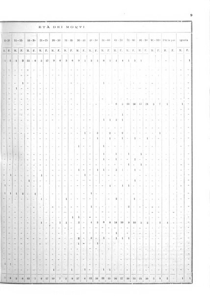 Bollettino del Comune di Napoli rassegna illustrata di storia, arte, topografia e statistica napoletana