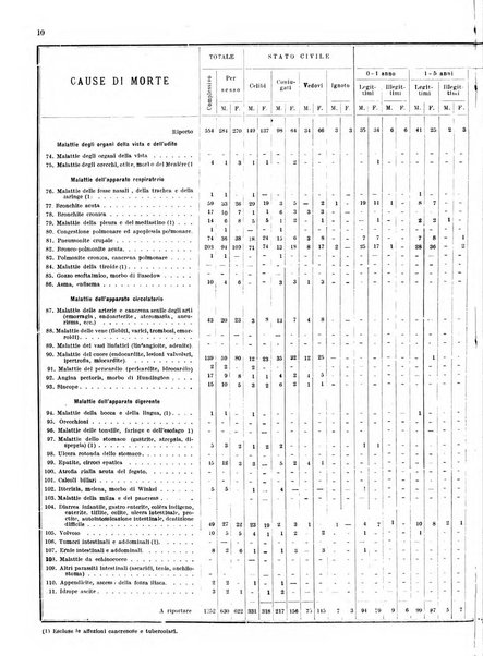 Bollettino del Comune di Napoli rassegna illustrata di storia, arte, topografia e statistica napoletana