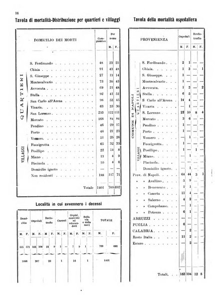 Bollettino del Comune di Napoli rassegna illustrata di storia, arte, topografia e statistica napoletana