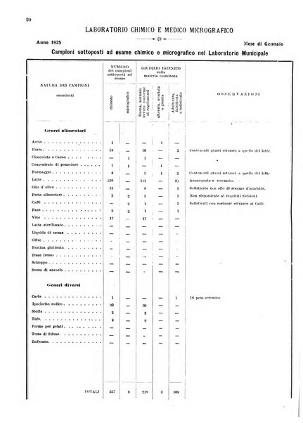 Bollettino del Comune di Napoli rassegna illustrata di storia, arte, topografia e statistica napoletana