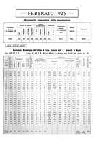 giornale/TO00178901/1925-1926/unico/00000039