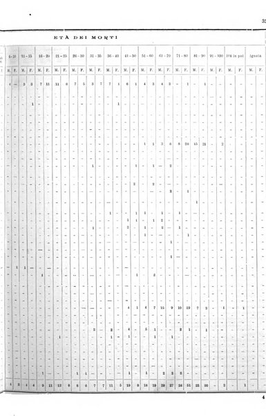 Bollettino del Comune di Napoli rassegna illustrata di storia, arte, topografia e statistica napoletana