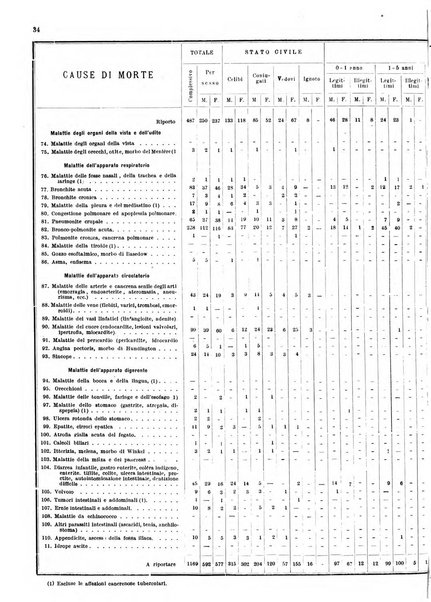 Bollettino del Comune di Napoli rassegna illustrata di storia, arte, topografia e statistica napoletana