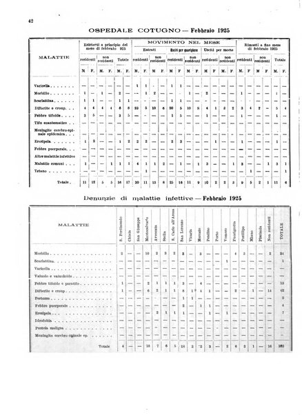 Bollettino del Comune di Napoli rassegna illustrata di storia, arte, topografia e statistica napoletana