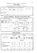 giornale/TO00178901/1925-1926/unico/00000055