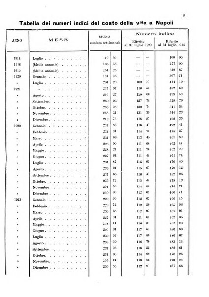 Bollettino del Comune di Napoli rassegna illustrata di storia, arte, topografia e statistica napoletana