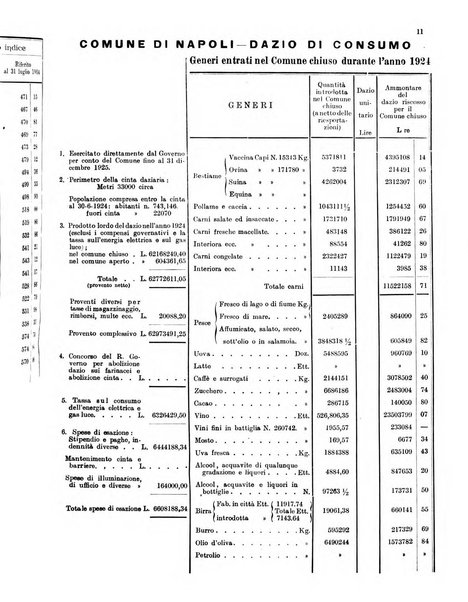 Bollettino del Comune di Napoli rassegna illustrata di storia, arte, topografia e statistica napoletana