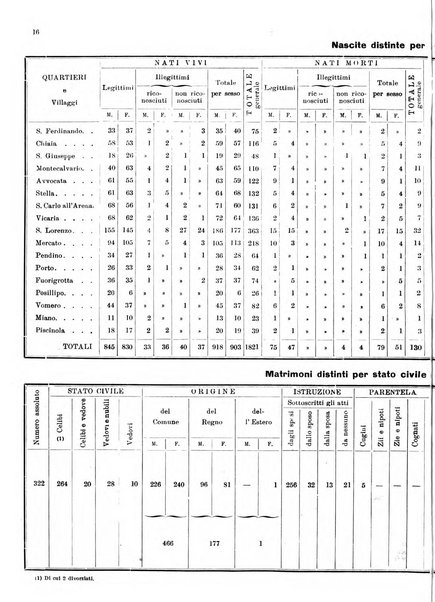 Bollettino del Comune di Napoli rassegna illustrata di storia, arte, topografia e statistica napoletana