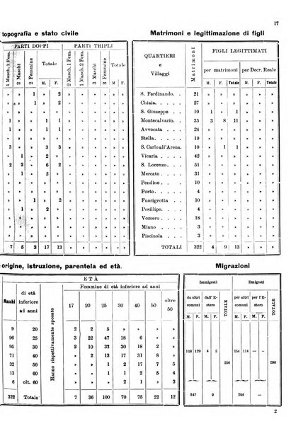 Bollettino del Comune di Napoli rassegna illustrata di storia, arte, topografia e statistica napoletana