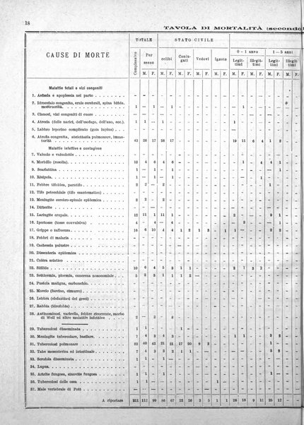 Bollettino del Comune di Napoli rassegna illustrata di storia, arte, topografia e statistica napoletana