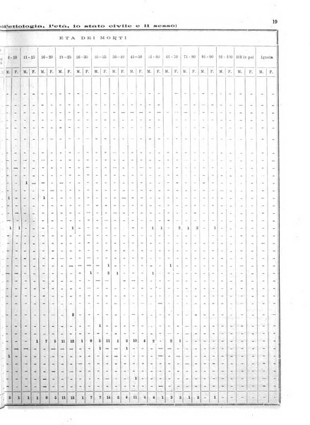 Bollettino del Comune di Napoli rassegna illustrata di storia, arte, topografia e statistica napoletana