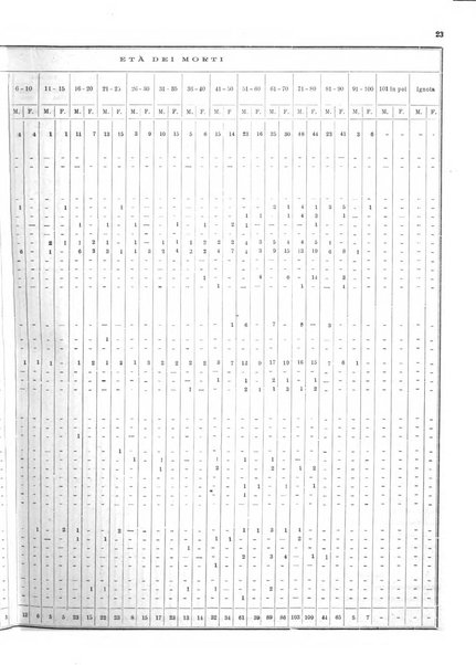 Bollettino del Comune di Napoli rassegna illustrata di storia, arte, topografia e statistica napoletana