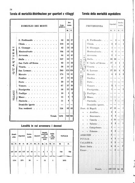 Bollettino del Comune di Napoli rassegna illustrata di storia, arte, topografia e statistica napoletana