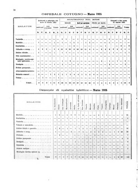 Bollettino del Comune di Napoli rassegna illustrata di storia, arte, topografia e statistica napoletana