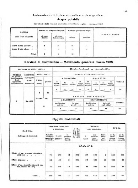 Bollettino del Comune di Napoli rassegna illustrata di storia, arte, topografia e statistica napoletana