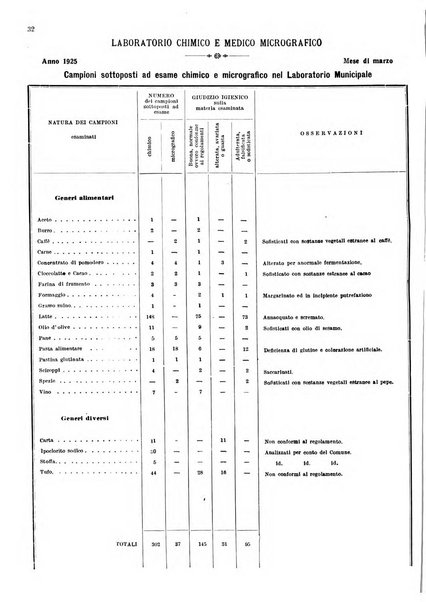 Bollettino del Comune di Napoli rassegna illustrata di storia, arte, topografia e statistica napoletana